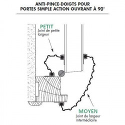 Petit joint anti-pince-doigts