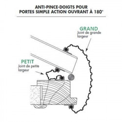 Joint intermédiaire anti-pince-doigts CF