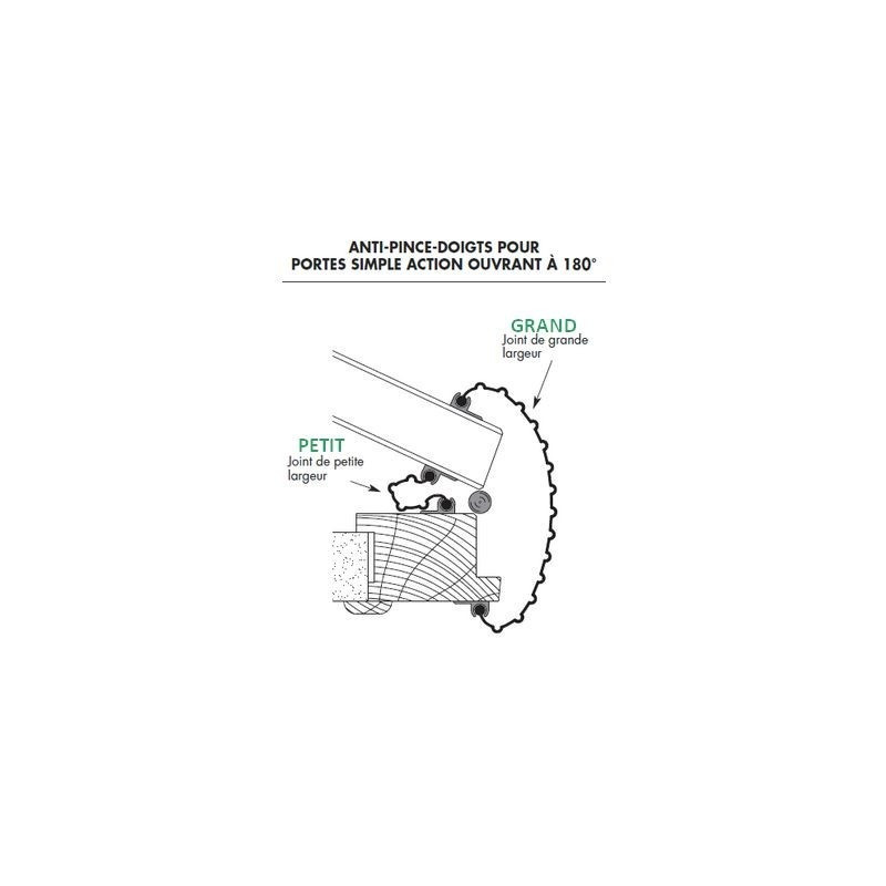 Joint intermédiaire anti-pince-doigts CF Joint intermédiaire anti-pince-doigts CF