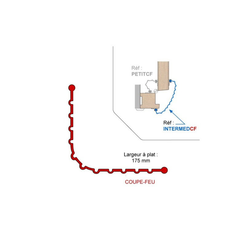 Moyen joint anti-pince doigts CF Moyen joint anti-pince doigts CF