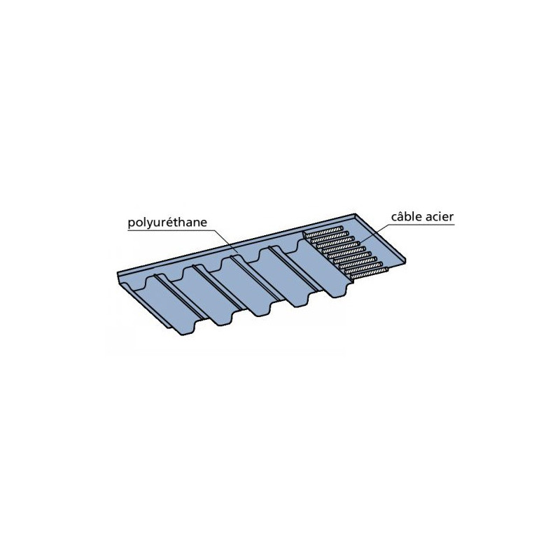Courroie dentée polyuréthane A8-T5 largeur 10 mm, pas de 5 mm Courroie dentée polyuréthane A8-T5 largeur 10 mm, pas de 5 mm