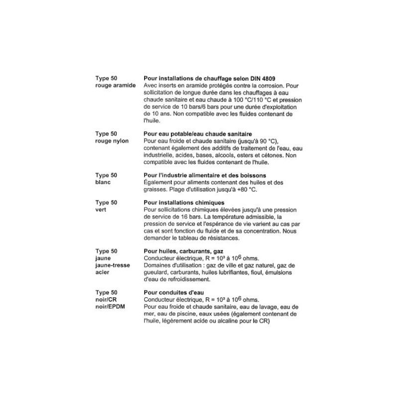 Compensateur de dilatation type 50 rouge/DW Compensateur de dilatation type 50 rouge/DW