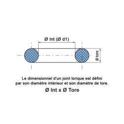 Joints toriques EPDM Ø tore 1,78 mm Sachet 30 joints