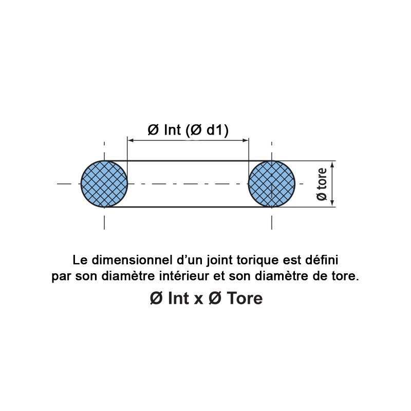 Joints toriques EPDM Ø tore 1,9 mm Sachet 30 joints Joints toriques EPDM Ø tore 1,9 mm Sachet 30 joints