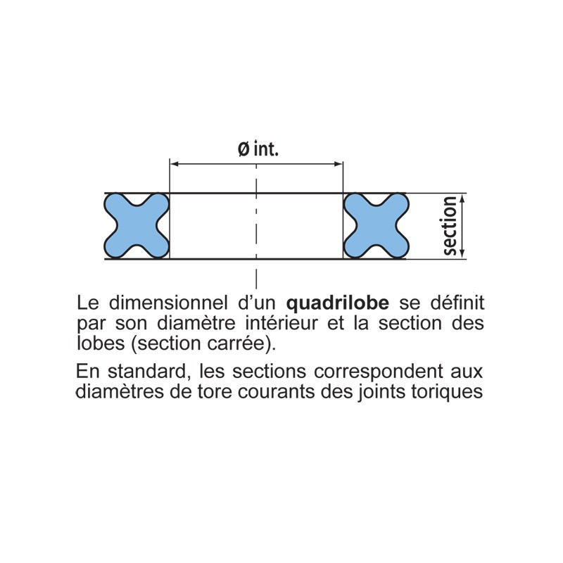 Joints quadrilobes nitrile NBR section 2,62 mm Joints quadrilobes nitrile NBR section 2,62 mm