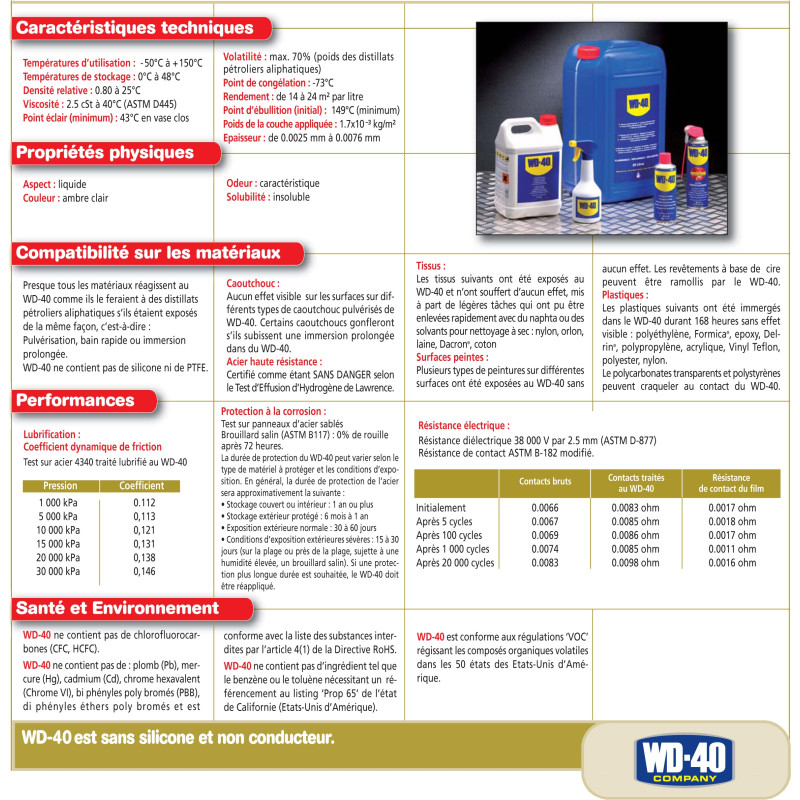 Dégrippant multifonctions WD-40 avec flexible 600 ml Dégrippant multifonctions WD-40 avec flexible 600 ml