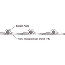 Tuyau flexible Vulcano Tuyau flexible Vulcano