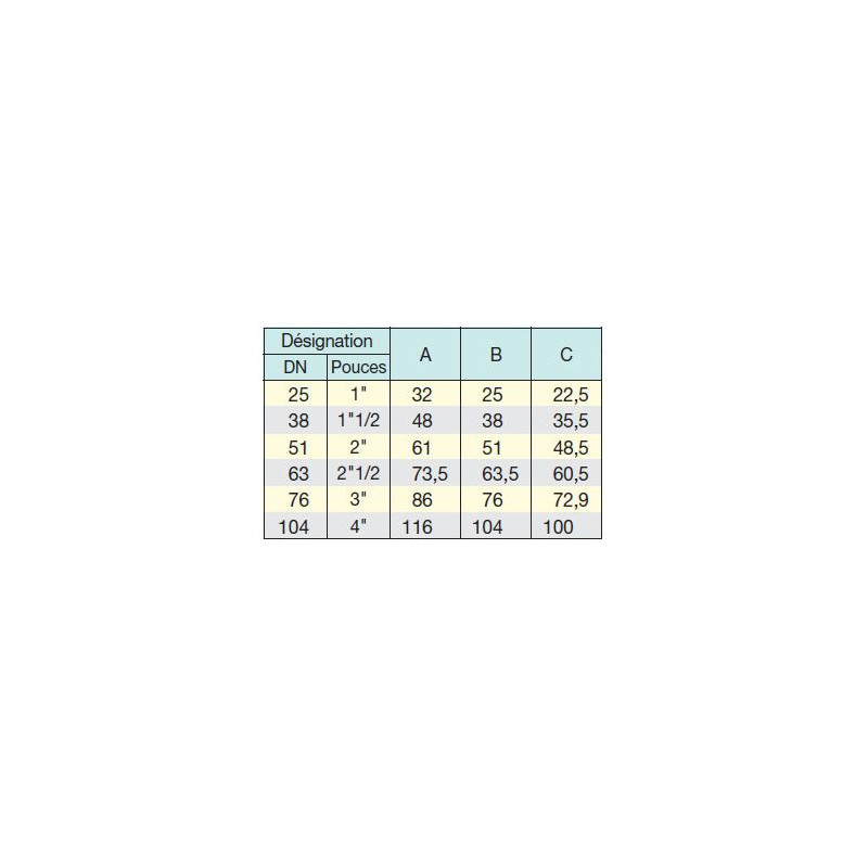 5 Joints PTFE raccord SMS 5 Joints PTFE raccord SMS