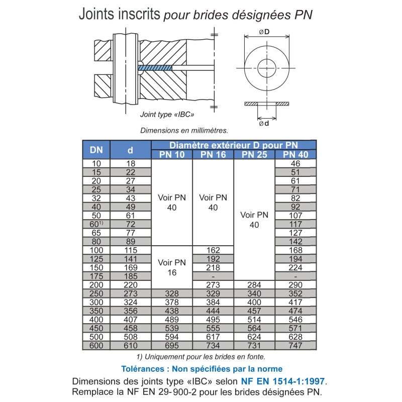 Joint Clipperlon 2100 épaisseur 2 mm PTFE Joint Clipperlon 2100 épaisseur 2 mm PTFE