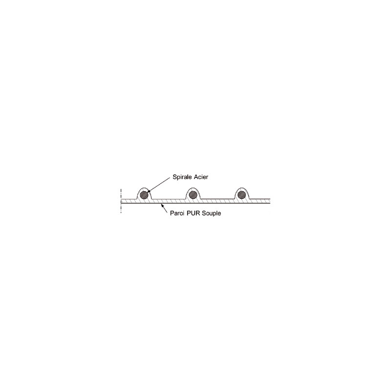 Gerflair gaine spiralée série 5 PUR SX Gerflair gaine spiralée série 5 PUR SX