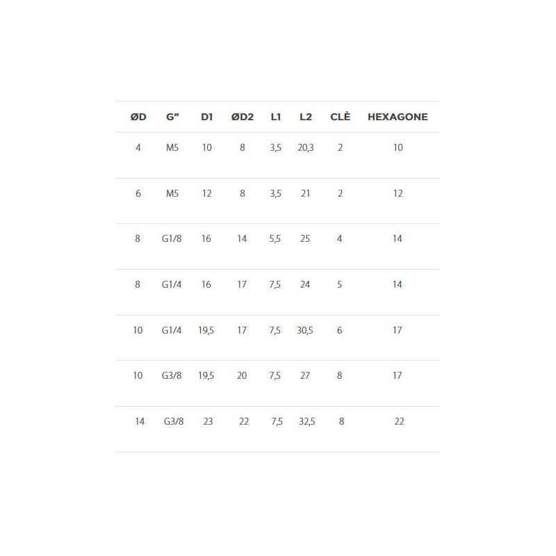 Raccord autobloquant droit mâle cylindrique métal Raccord autobloquant droit mâle cylindrique métal
