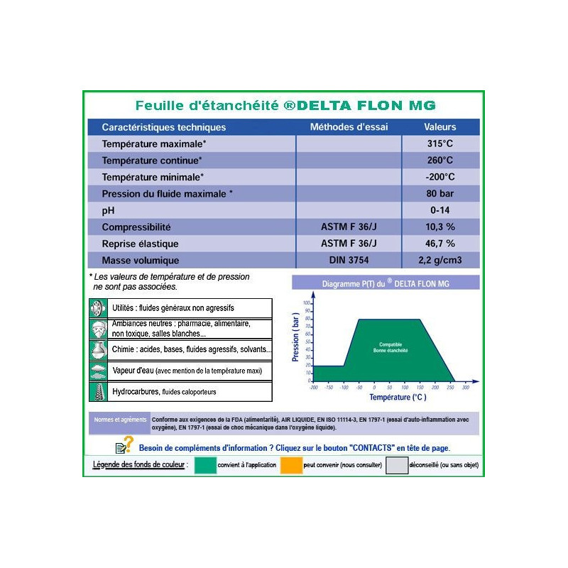 Delta flon MG PTFE modifiée, chargée fibres spéciale Delta flon MG PTFE modifiée, chargée fibres spéciale