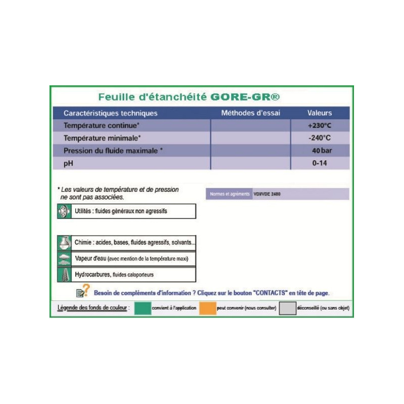 Gore GR PTFE expansé Gore GR PTFE expansé