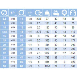 Tuyau Cristal PVC armé usage polyvalent