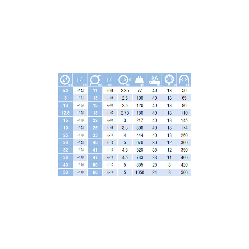 Tuyau Cristal PVC armé usage polyvalent