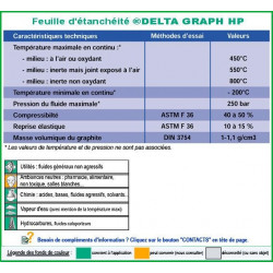 Delta graph HP