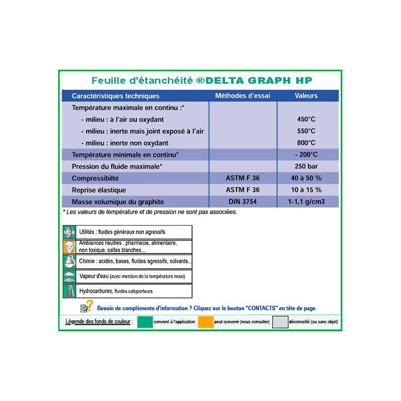 Delta graph HP Delta graph HP