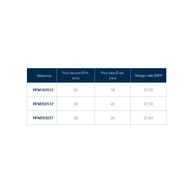 PVR RFM Raccord droit fileté male PVR RFM Raccord droit fileté male