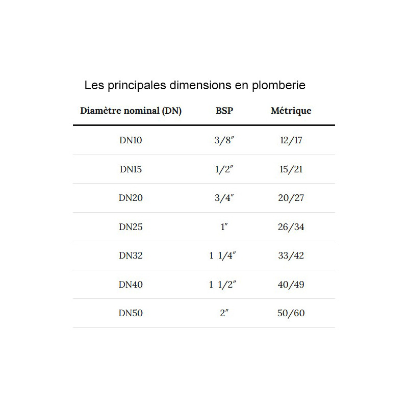 Demi raccord express fileté mâle Demi raccord express fileté mâle