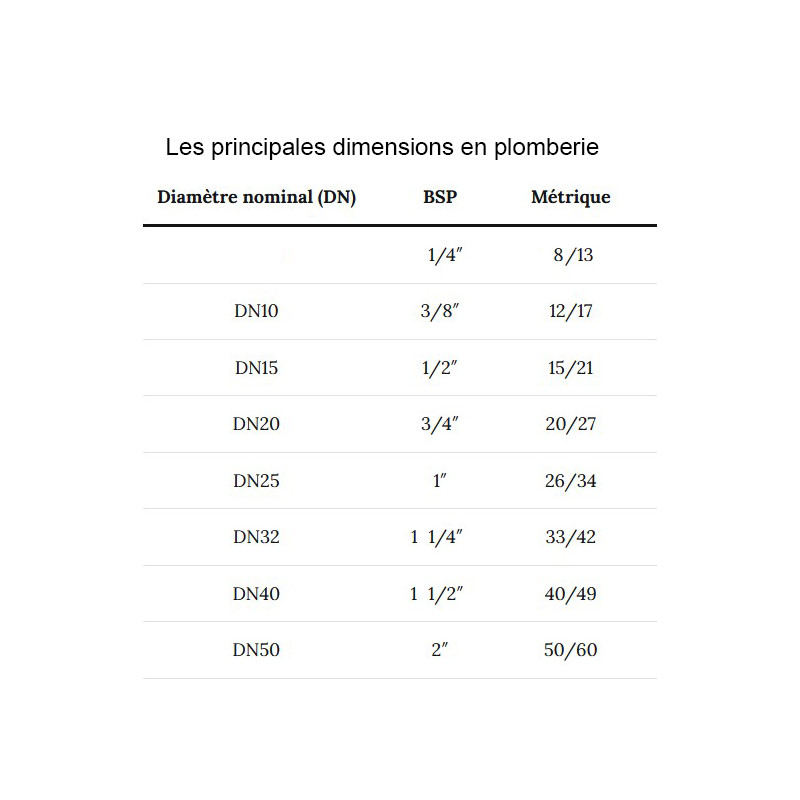 Mamelon double femelle BSPP cylindrique laiton Mamelon double femelle BSPP cylindrique laiton