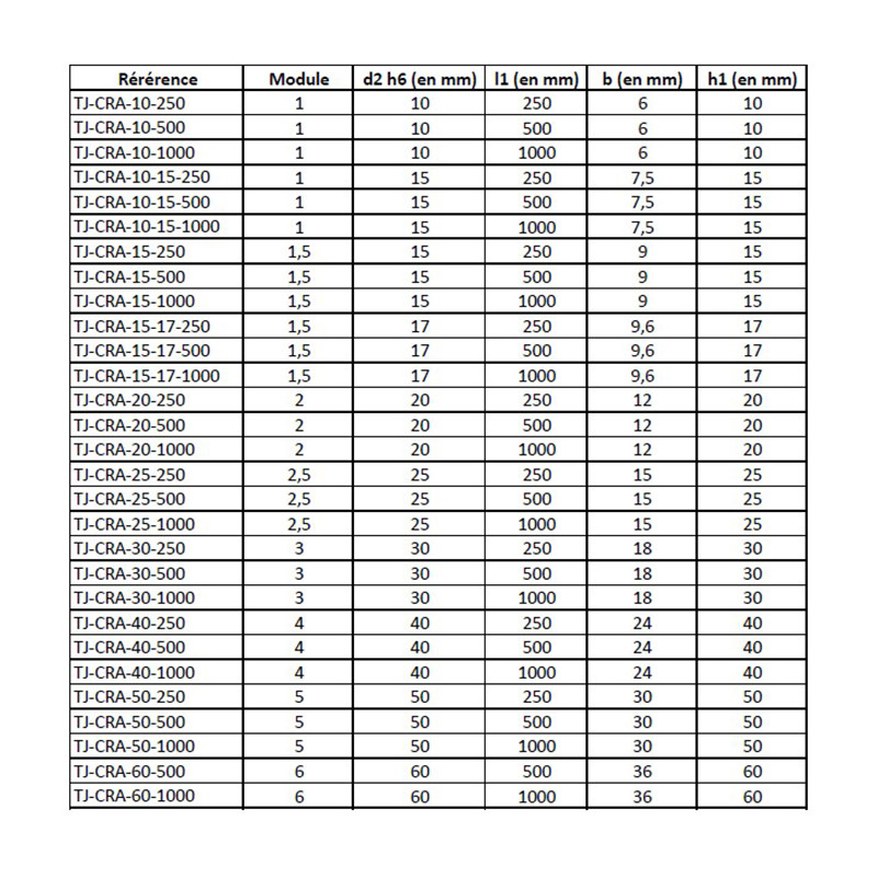 Crémaillère ronde acier m 1 à 6 mm denture droite fraisée Crémaillère ronde acier m 1 à 6 mm denture droite fraisée