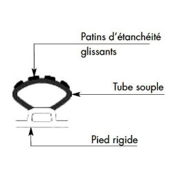 Profilés glissants 7 Profilés glissants 7