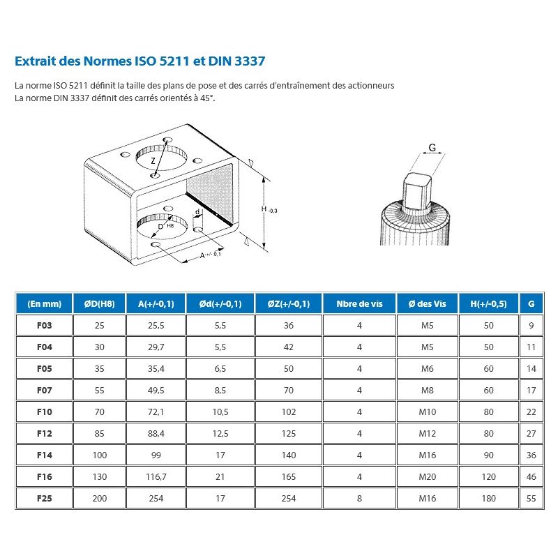 Vanne à boisseau sphérique inox bride 7289 Vanne à boisseau sphérique inox bride 7289