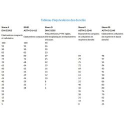 Gomme souple naturelle ronde