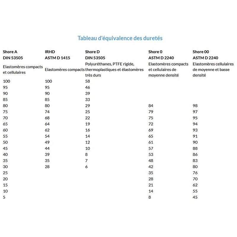 Gomme souple naturelle ronde